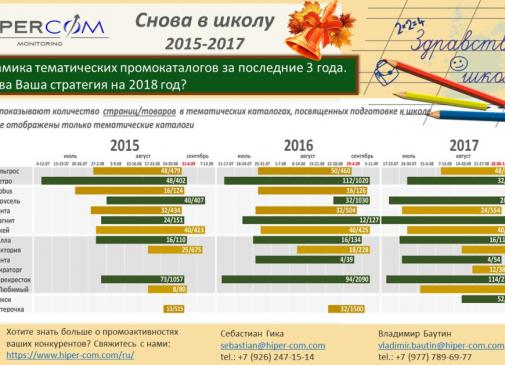 Снова в школу — динамика тематических промокаталогов 2015-2017