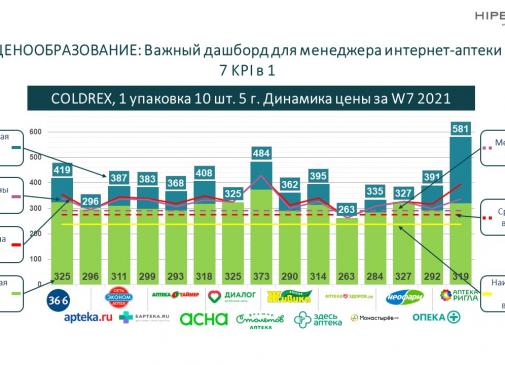 НОВОЕ ПРЕДЛОЖЕНИЕ ДЛЯ МОНИТОРИНГА ЦЕН В АПТЕКАХ