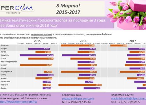 8 Марта— динамика тематических промокаталогов 2015-2017