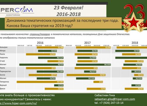 День защитника Отечества — динамика тематических промокаталогов 2016-2018