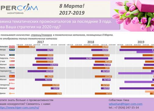 8 Марта — динамика тематических промокаталогов 2017-2019