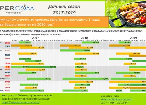 Дачный сезон — динамика тематических промокаталогов 2017-2019