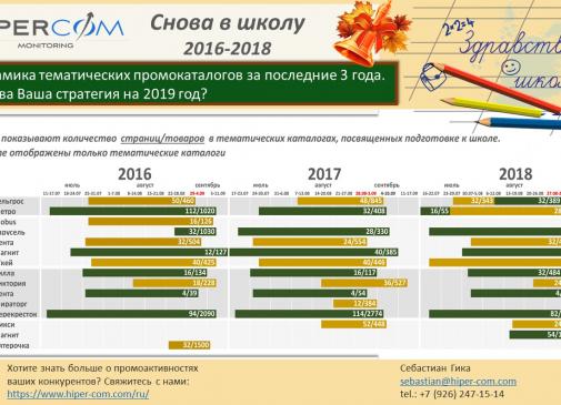 Скоро в школу — динамика тематических промокаталогов 2016-2018