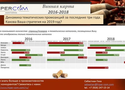 Винная карта — динамика тематических промокаталогов 2016-2018